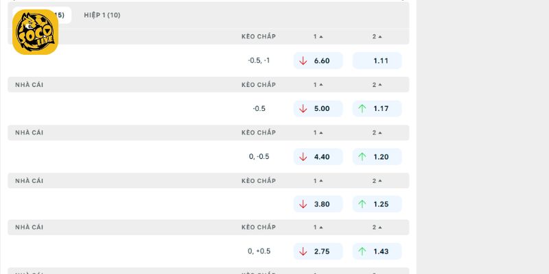 Soi kèo trận đấu Crystal Palace vs Man City chuyên sâu