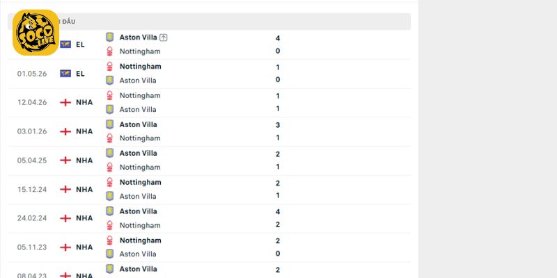 Những duyên nợ trong quá khứ của Aston Villa vs Nottingham Forest