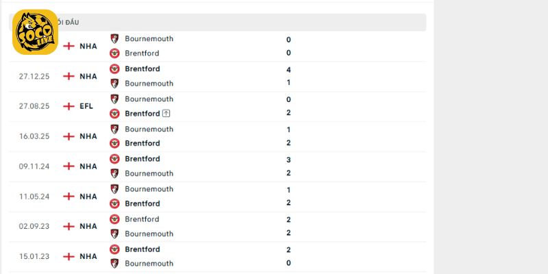 Lịch sử đối đầu trực tiếp giữa Bournemouth vs Brentford
