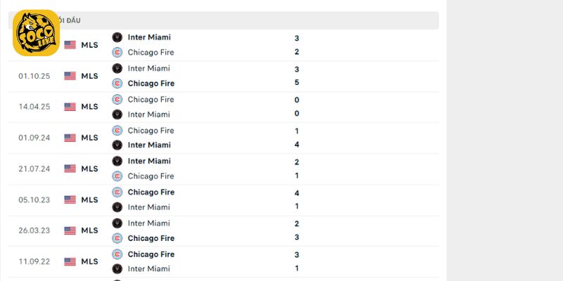 Lịch sử chạm trán đáng chú ý giữa Chicago Fire vs Inter Miami