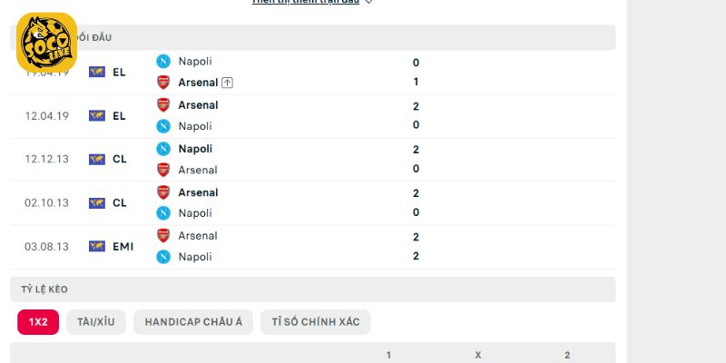 Đụng độ trước nhau trước đây của Napoli vs Arsenal